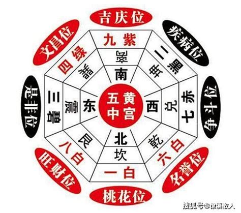 三剎位|什麼是三煞位